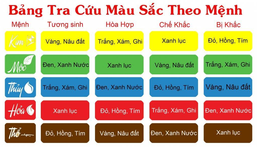 Mệnh Thổ nghĩa là đất tượng trưng cho sự sinh sôi