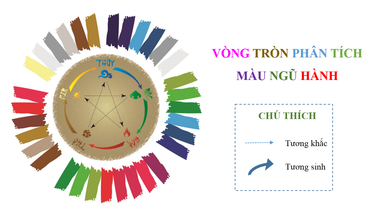 năm 2021 dựa vào bảng màu sắc trong phong thủy để chọn ra trang phục hợp phong thủy cho người mệnh Thổ